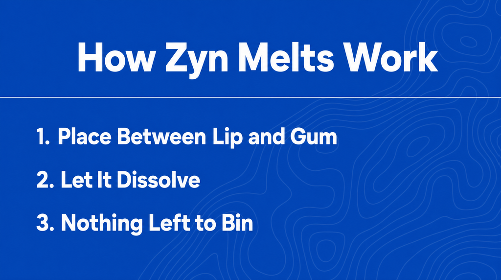 An infographic that outlines the steps of how to use a ZYN Melt