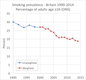 vaping replace smoking