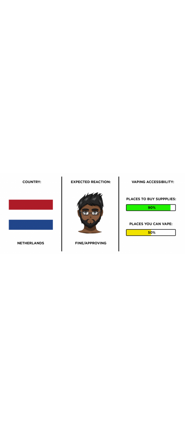 Infographic showing opinion on vaping in the Netherlands