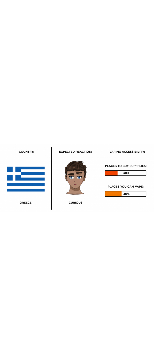 Infographic showing opinion on vaping in the Greece