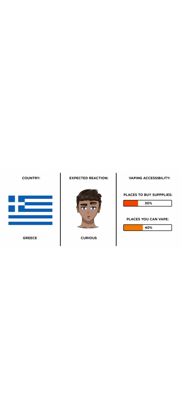Infographic showing opinion on vaping in the Greece Infographic showing opinion on vaping in the Greece