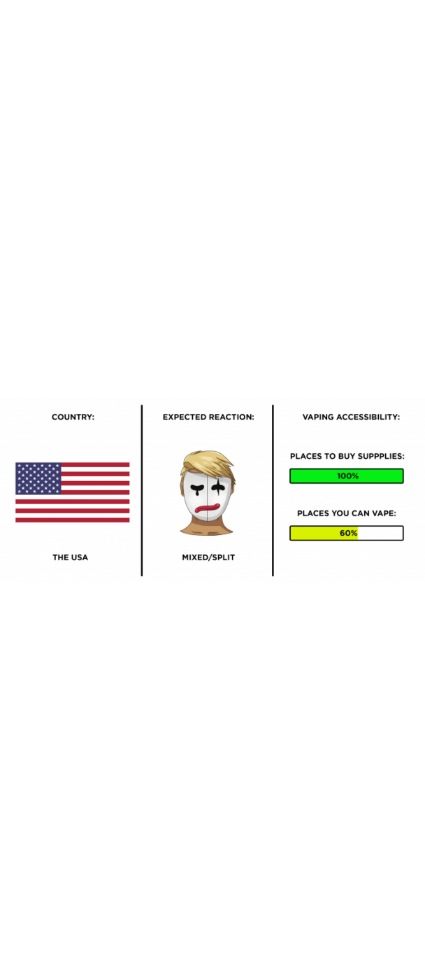 Infographic showing opinion on vaping in the USA Infographic showing opinion on vaping in the USA