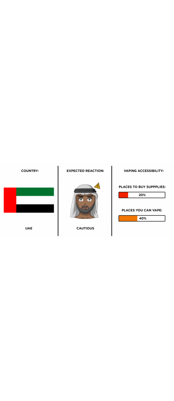 Infographic showing opinion on vaping in the UAE