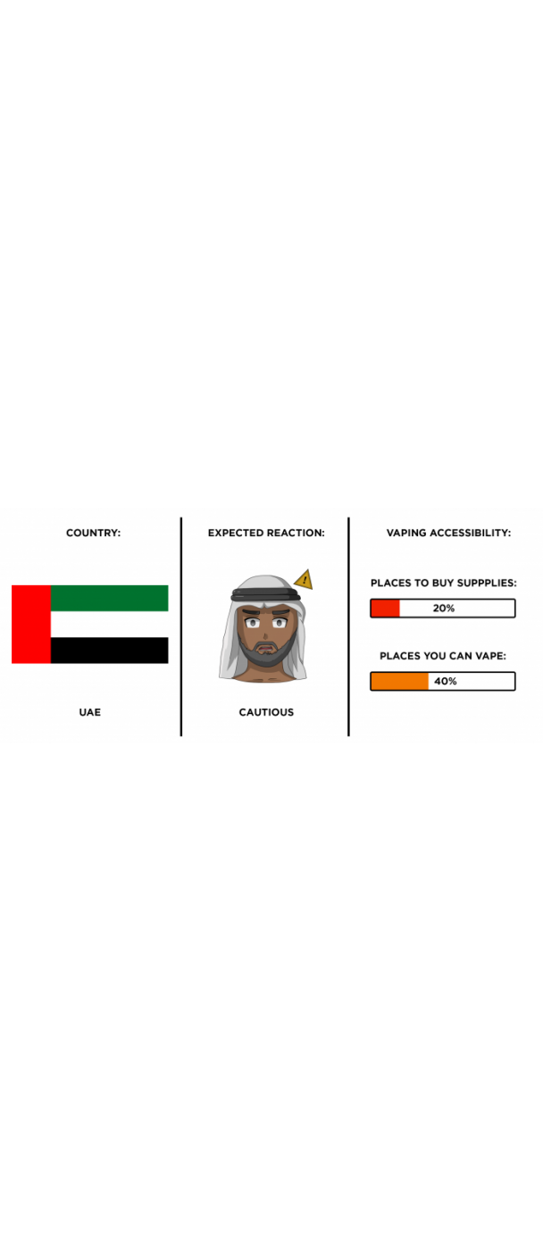 Infographic showing opinion on vaping in the UAE Infographic showing opinion on vaping in the UAE