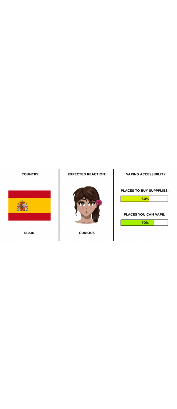 Infographic showing opinion on vaping in Spain