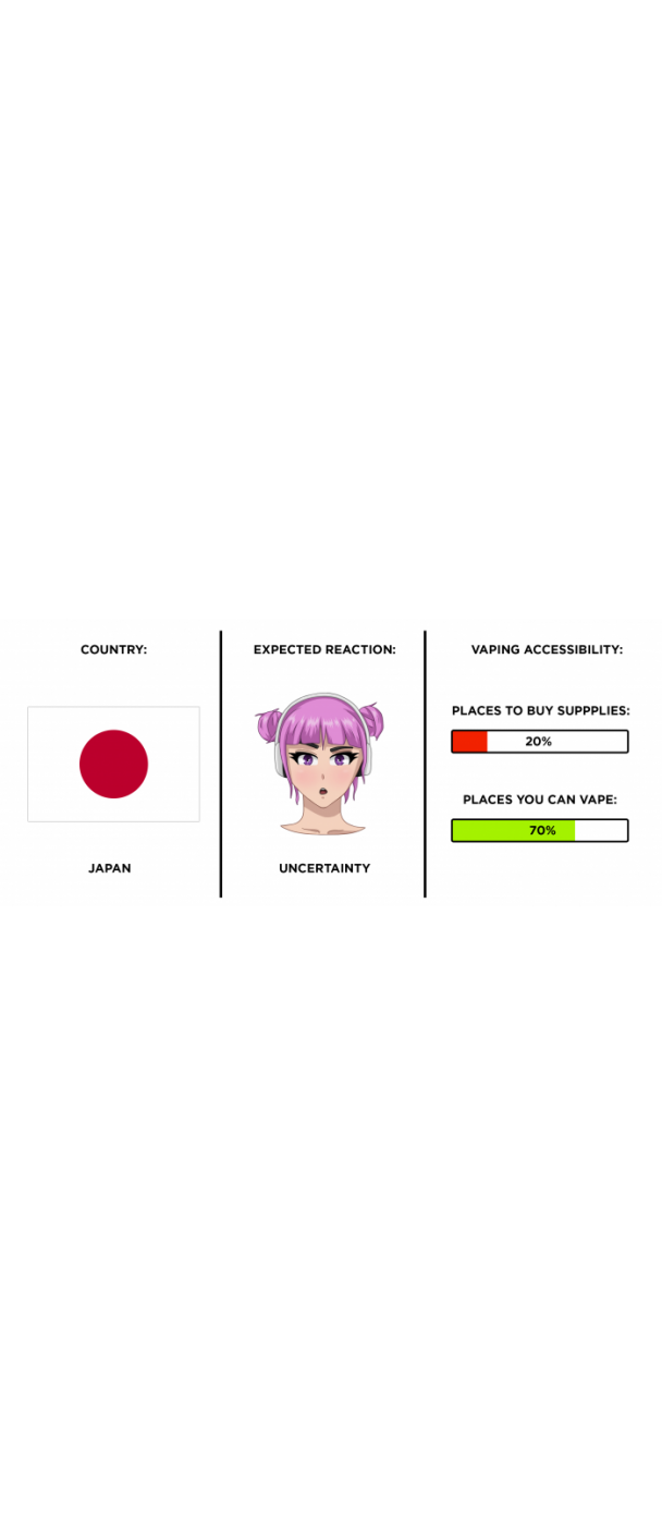 Infographic showing opinion on vaping in Japan Infographic showing opinion on vaping in Japan