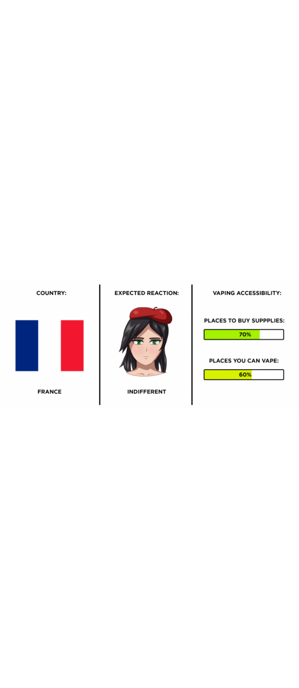 Vaping in France infographic Infographic showing attitude towards vaping in France