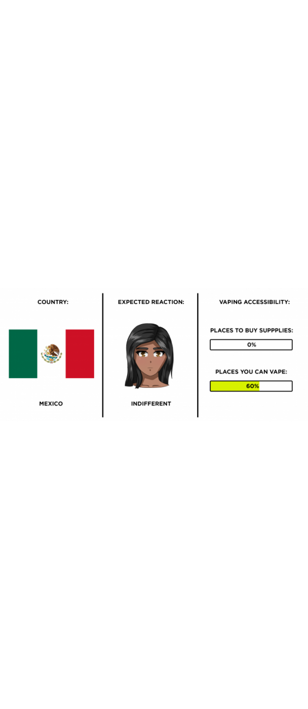 Infographic showing opinion on vaping in Mexico Infographic showing opinion on vaping in Mexico