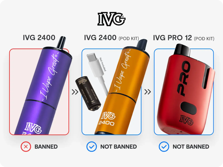 An infographic showing the banned IVG 2400 disposable vape in purple next to its legal alternatives, the IVG 2400 4 in 1 Pod Kit in orange with a charging cable and pod next to it, and the IVG Pro 12 Kit in red.