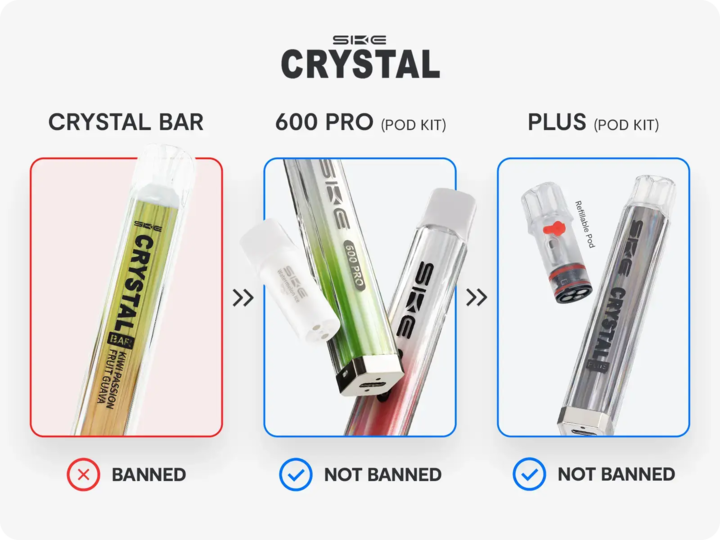 An infographic showing the banned Crystal Bar disposable vape in green, next to its legal alternatives, the Crystal 600 Pro Pod kit in green with a pod next to it and the Crystal Plus Pod Kit in grey with a refillable pod next to it.