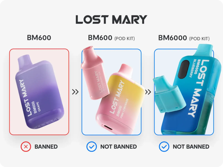 An infographic showing the banned Lost Mary BM600 disposable vape in the colour purple, next to its legal alternative devices, the Lost Mary BM600 Pod Kit in pink and yellow and Lost Mary BM6000 Big Puff Pod Kit in blue, with pods hovering over them.